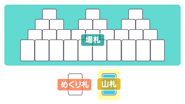 上:場札、下:山札